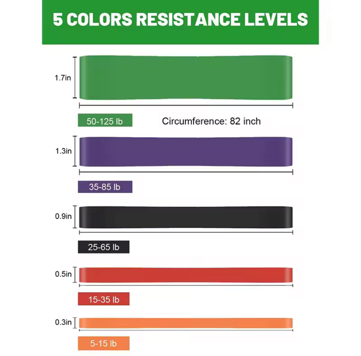 Premium resistance bands